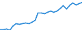 Indicator: Number of: overnment Revenue for Ghana