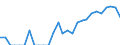 Indicator: Number of: Identified Exporters to Ghana from Iowa