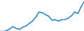 Indicator: Number of: Trade for Goods for Ghana