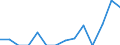 Indicator: Number of: Exports to Ghana from Idaho