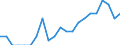 Indicator: Number of: Identified Exporters to Ghana from Idaho