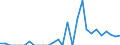 Indicator: Number of: Exports to Ghana from Illinois