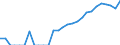 Indicator: Number of: Identified Exporters to Ghana from Illinois
