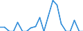 Indicator: Number of: Exports to Ghana from Idaho
