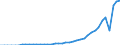 Indicator: Number of: users for Ghana