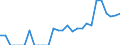 Indicator: Number of: Identified Exporters to Ghana from Kansas