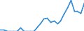 Indicator: Number of: Identified Exporters to Ghana from Kentucky