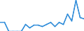 Indicator: Number of: Exports to Ghana from Louisiana
