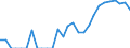 Indicator: Number of: Identified Exporters to Ghana from Louisiana