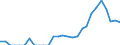 Indicator: Number of: Identified Exporters to Ghana from Maryland