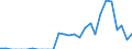 Indicator: Number of: Exports to Ghana from Michigan