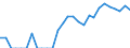 Indicator: Number of: Identified Exporters to Ghana from Minnesota