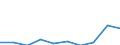 Indicator: Number of: Exports to Ghana from Mississippi