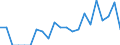 Indicator: Number of: Identified Exporters to Ghana from Mississippi