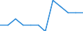 Indicator: Number of: Identified Exporters to Ghana from Montana