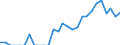Indicator: Number of: Identified Exporters to Ghana from North Carolina