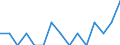 Indicator: Number of: Identified Exporters to Ghana from North Dakota