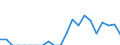 Indicator: Number of: Exports to Ghana from Nebraska