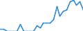Indicator: Number of: Identified Exporters to Ghana from Nebraska