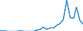 Indicator: Number of: Exports to Ghana from New Jersey