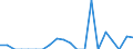 Indicator: Number of: Exports to Ghana from New Mexico