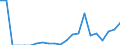 Indicator: Number of Identified Exporters to Greenland from: 
