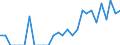 Indicator: Number of Identified Exporters to Greenland from: California