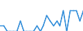 Indicator: Number of Identified Exporters to Greenland from: Colorado