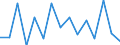 Indicator: Number of Identified Exporters to Greenland from: 
