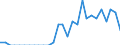 Indicator: Number of Identified Exporters to Greenland from: Florida