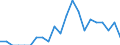 Indicator: Number of Identified Exporters to Greenland from: Massachusetts
