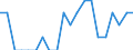 Indicator: Number of Identified Exporters to Greenland from: Michigan
