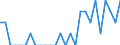 Indicator: Number of Identified Exporters to Greenland from: Minnesota