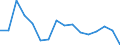 Indicator: Number of Identified Exporters to Greenland from: 