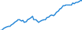 Indicator: Number of Identified Exporters to Greenland from: 