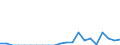 Indicator: Number of Identified Exporters to Greenland from: 