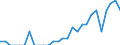 Indicator: Number of Identified Exporters to Greenland from: New York