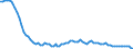 Indicator: Number of Identified Exporters to Greenland from: 