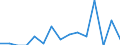 Indicator: Number of Identified Exporters to Greenland from: 