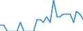 Indicator: Number of Identified Exporters to Greenland from: Washington