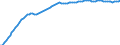 Indicator: Population, Total for Greenland: 