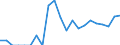 Indicator: Number of Identified Exporters to Grenada from: 
