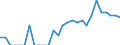 Indicator: Number of Identified Exporters to Grenada from: Alabama