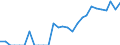 Indicator: Number of Identified Exporters to Grenada from: California