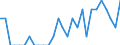 Indicator: Number of Identified Exporters to Grenada from: Colorado