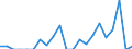 Indicator: Number of Identified Exporters to Grenada from: 