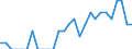 Indicator: Number of Identified Exporters to Grenada from: Connecticut