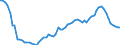 Indicator: Number of Identified Exporters to Grenada from: or Grenada