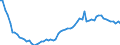 Indicator: Number of Identified Exporters to Grenada from: 