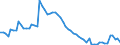 Indicator: Number of Identified Exporters to Grenada from: 